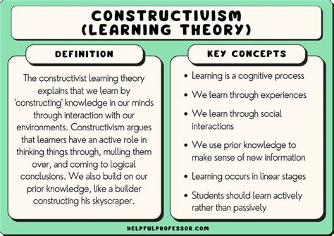 constructivism in education video