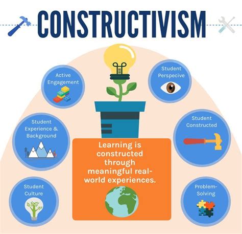 Constructivist Strategies