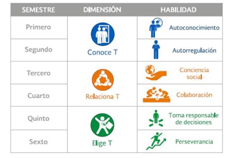 Construye T Lecciones