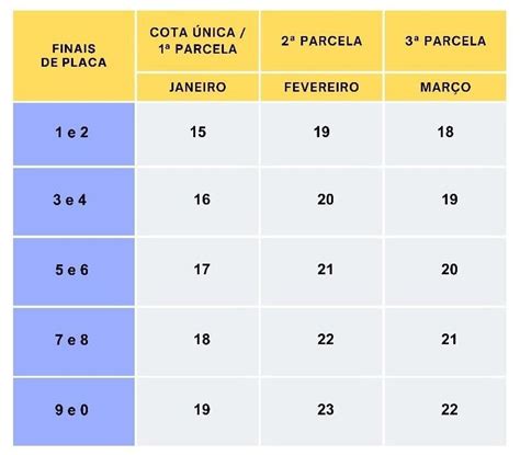 consultar ipva 2024 mg