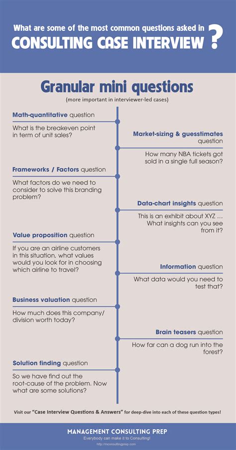 Consulting Case Interview Preparation Guide Olin College