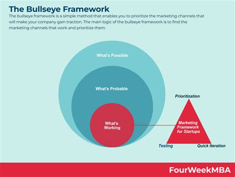 Consulting Frameworks: Use On Your Next Startup, In An Existing Small Business, Or To Ace The Case Interview ( Business Success Book 7)