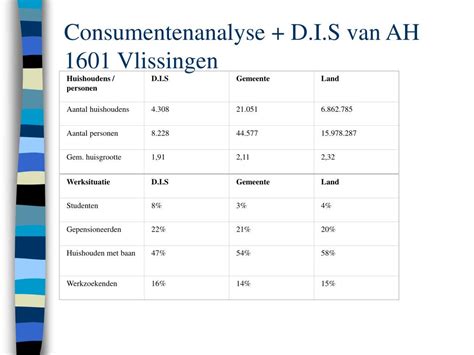 consumentenanalyse