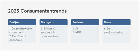 consumententrends analyse
