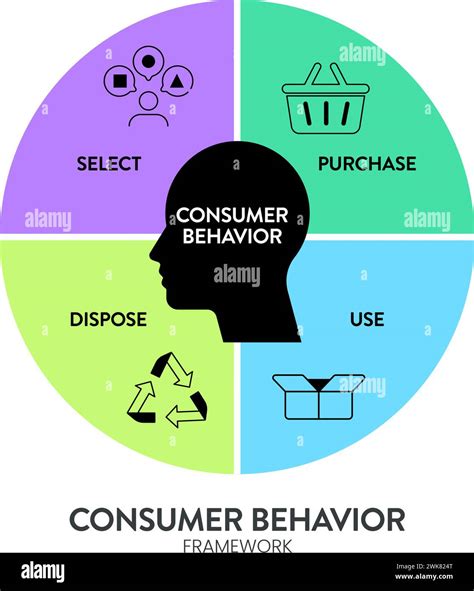 Consumer Behavior And Managerial Decision Making 2nd Edition