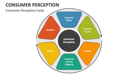 Consumer Perception In Buying Mobile Phones A Study With Special Reference To Warangal District In Andhra Pradesh