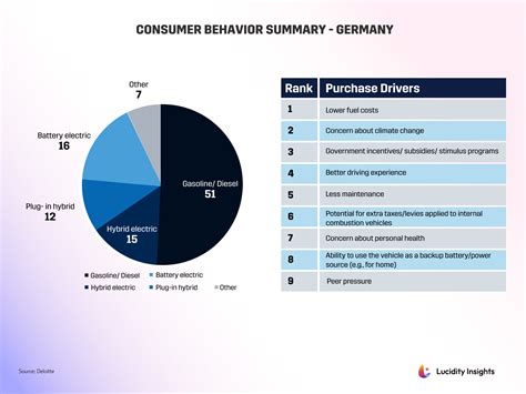 Consumer Profile Germany