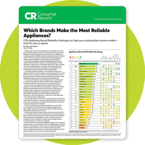 Consumer Reports Appliance Issue 2014 Soup
