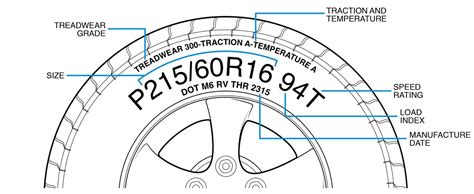 Consumer Reports Tire Buying Guide