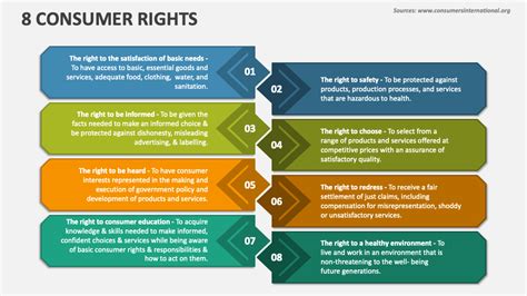 Consumer Rights Introduction
