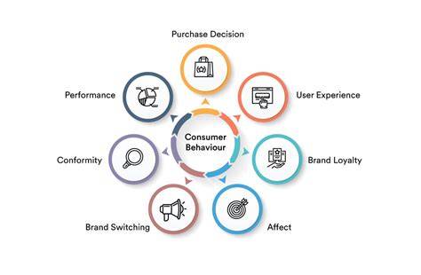 Consumer Search And Switching Behavior Evidence From The