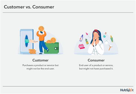 Consumer Vs Customer