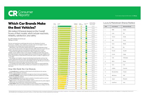 Read Online Consumer Guide Auto Comparison 
