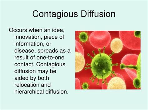 Contagious Diffusion Example