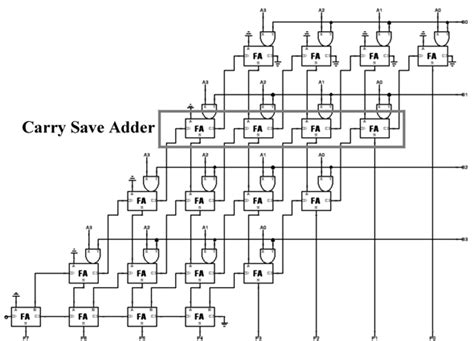 Full Download Contemporary Logic Design Second Edition Solutions 