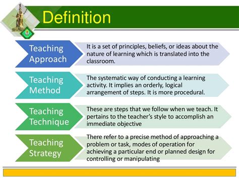 Read Contemporary Teaching Approaches And Their Application In 