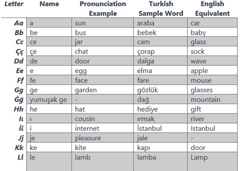 content/Texts/Turkish/ at master.