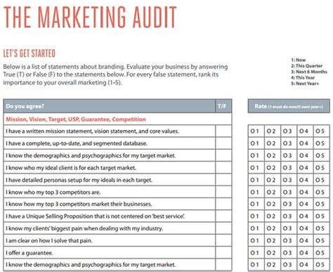 Content Marketing Audit Template