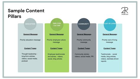 content pillar | Cch to content pillar v content angle