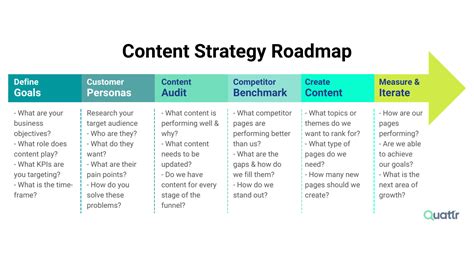 Content Strategy For The Web Kristina Halvorson