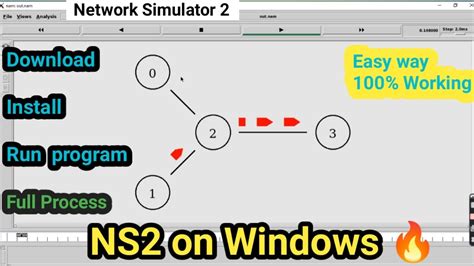 contention window in ns2