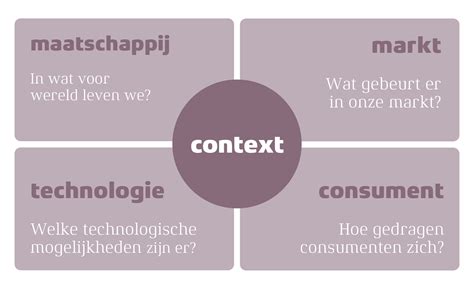 context analyseren