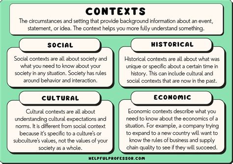 Context And Meaning