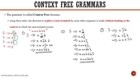 Context Free Grammar In Toc