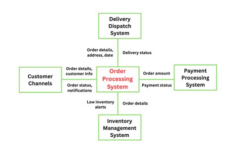Context Model In Software Engineering