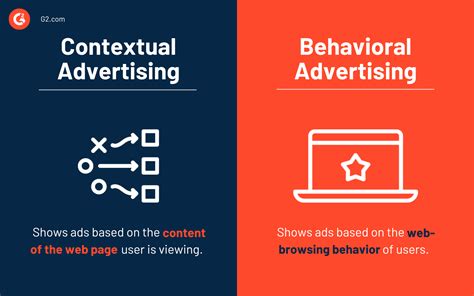 contextual advertising platform