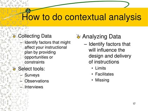contextuele analyse
