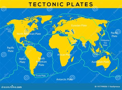 Continental Plates