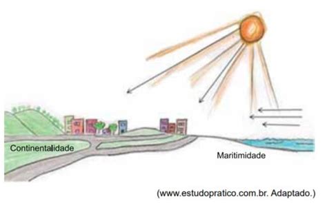 Continentalidade E Maritimidade