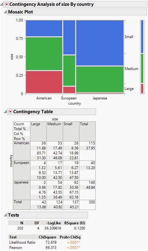 Read Contingency Analysis Using Matlab 