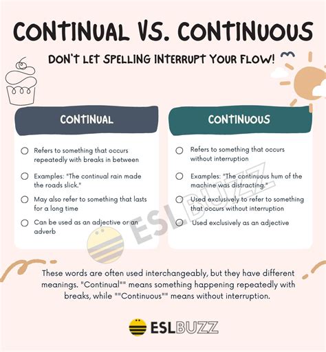 Continual Vs Continuous