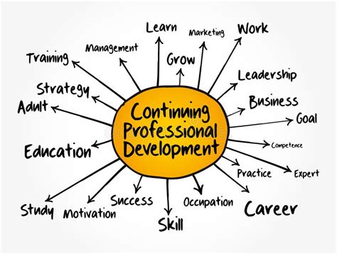 Download Continuing Professional Development 