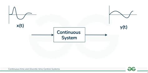 Continuous And Discrete Control Systems