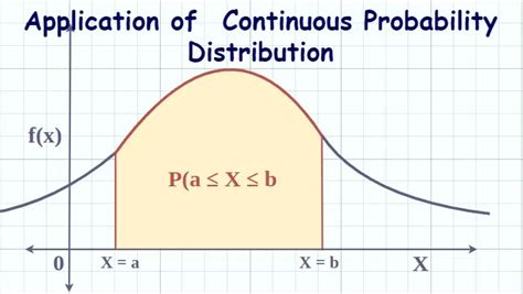 Continuous Distribution Real World Examples