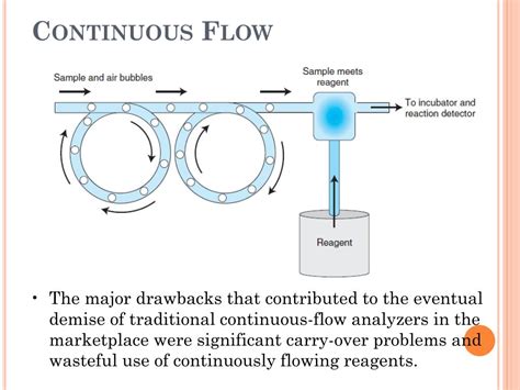 continuous flow analysis theory and practice clini