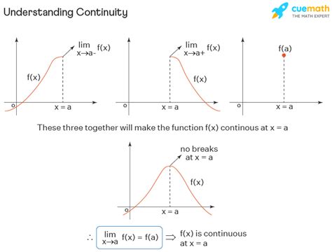 continuous function.