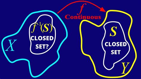 Continuous On A Closed Set