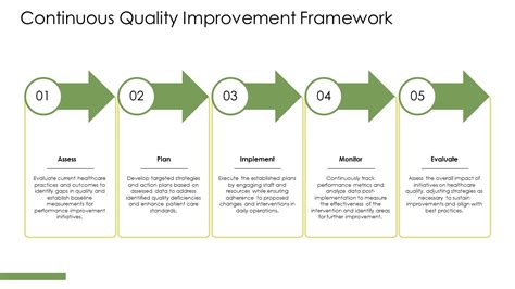 Continuous Quality Improvement To Avoid Remediation Download