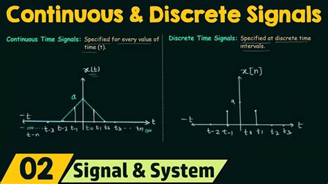 Continuous Signals And Systems With Matlab Solutions