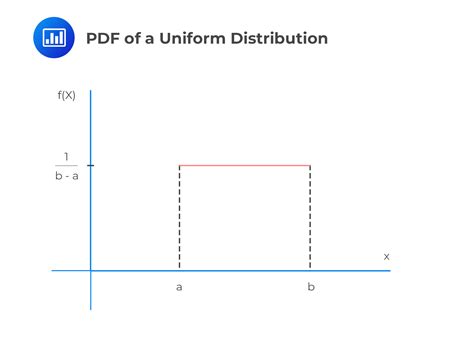 Continuous Uniform Distribution