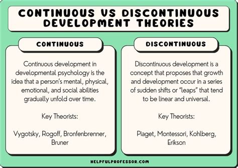 Continuous View Of Development
