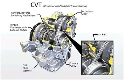 Continuously Varying Transmission