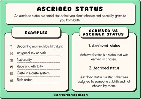 Contoh Achieved Status