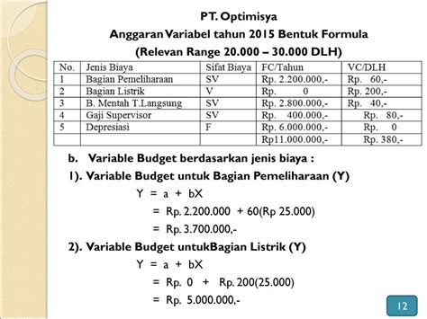 contoh anggaran variabel