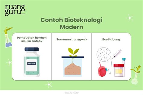 contoh bioteknologi modern
