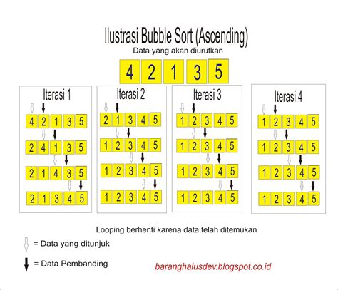 contoh bubble sort | My l p cng nghip Pony Italy